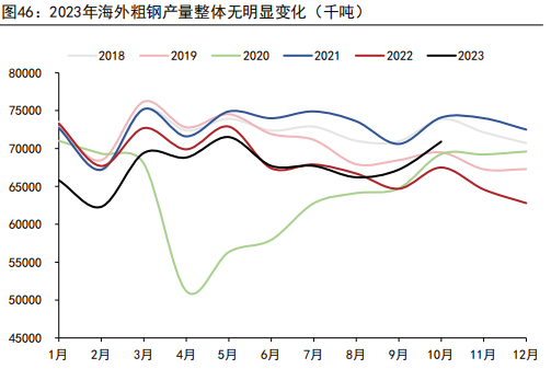     资料来源：WIND、五矿期货研究中心