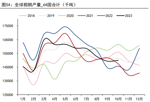 资料来源：WIND、五矿期货研究中心