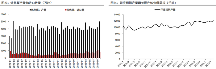 资料来源：WIND、五矿期货研究中心