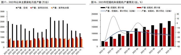 资料来源：WIND、五矿期货研究中心