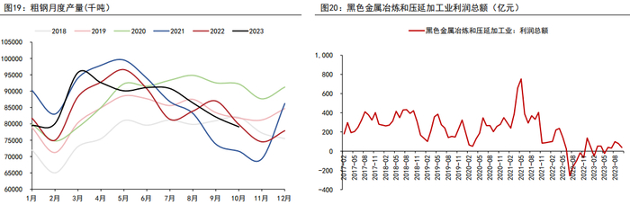 资料来源：WIND、五矿期货研究中心