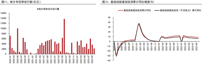 资料来源：WIND、五矿期货研究中心