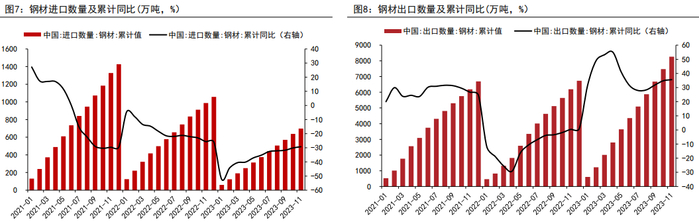 资料来源：WIND、五矿期货研究中心