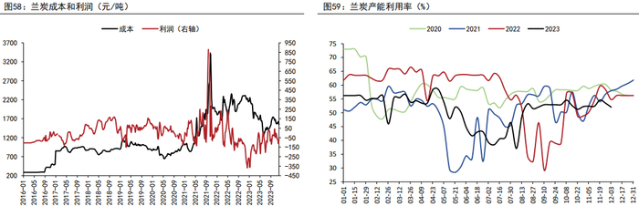 资料来源：MYSTEEL、五矿期货研究中心