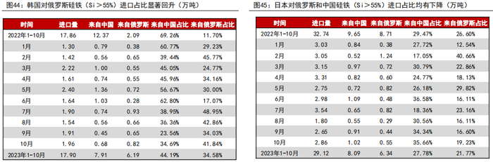 资料来源：铁合金在线、五矿期货研究中心