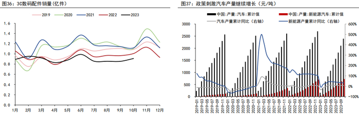 资料来源：WIND、五矿期货研究中心