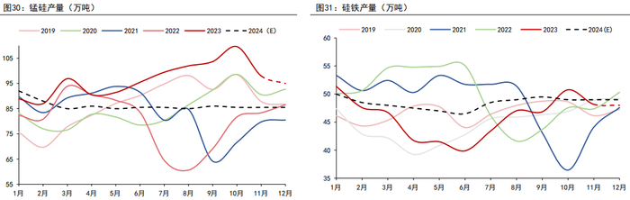 资料来源：MYSTEEL、五矿期货研究中心