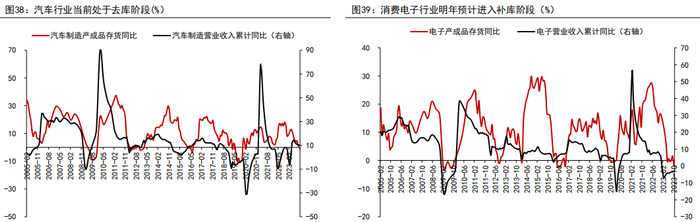 资料来源：WIND、五矿期货研究中心