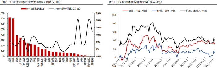 资料来源：WIND、五矿期货研究中心