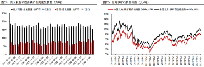 资料来源：WIND、五矿期货研究中心