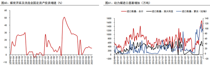资料来源：WIND、五矿期货研究中心