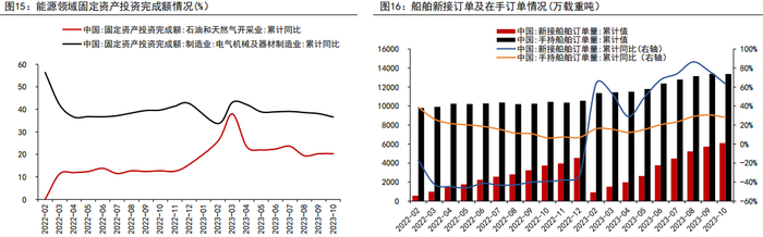 资料来源：WIND、五矿期货研究中心