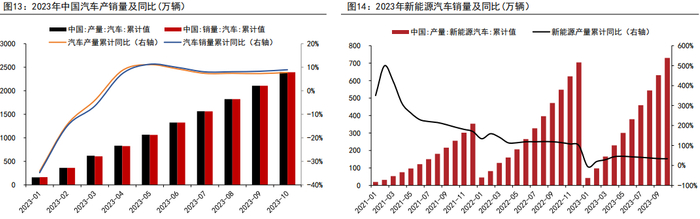 资料来源：WIND、五矿期货研究中心