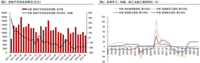 资料来源：WIND、五矿期货研究中心