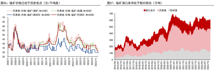 资料来源：WIND、五矿期货研究中心
