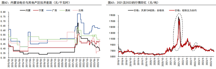 资料来源：WIND、五矿期货研究中心
