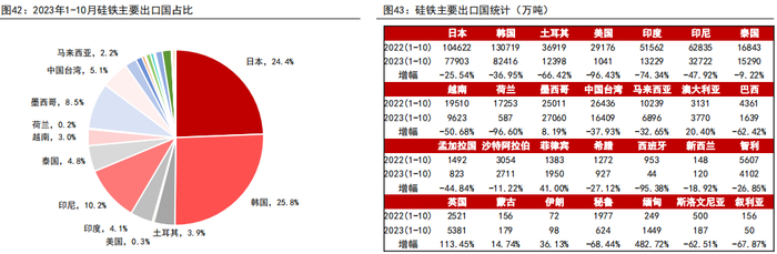 资料来源：MYSTEEL、五矿期货研究中心