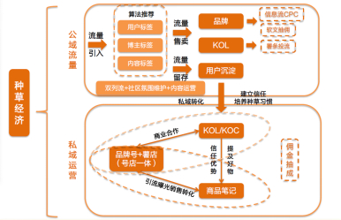 资料来源：天风证券