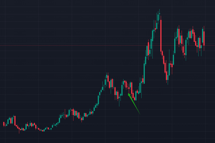 Nexon股价走势，箭头处为其寻求收购失败时点