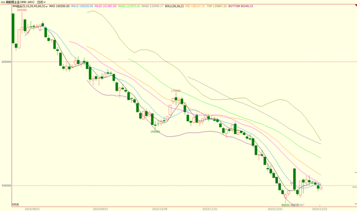 数据来源：文华财经、国元期货