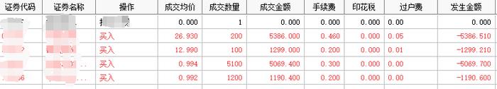 截图自：国元证券交易软件