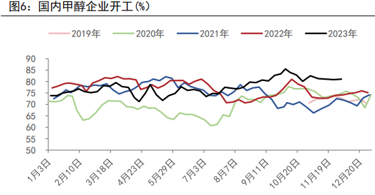 资料来源：WIND、五矿期货研究中心