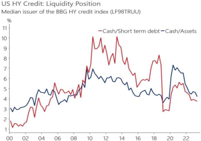 资料来源：Oxford Economics、招商银行研究院