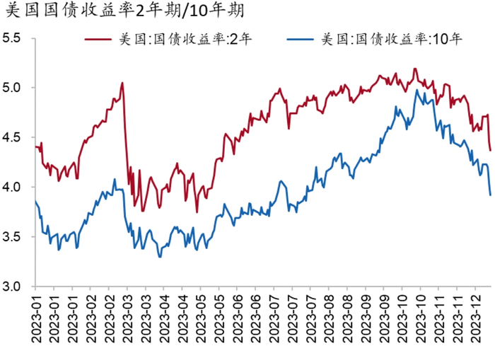 资料来源：Wind、招商银行研究院