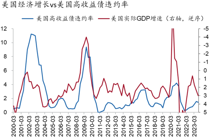 资料来源：Bloomberg、招商银行研究院