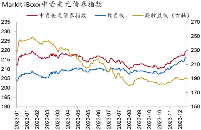 资料来源：Wind、招商银行研究院