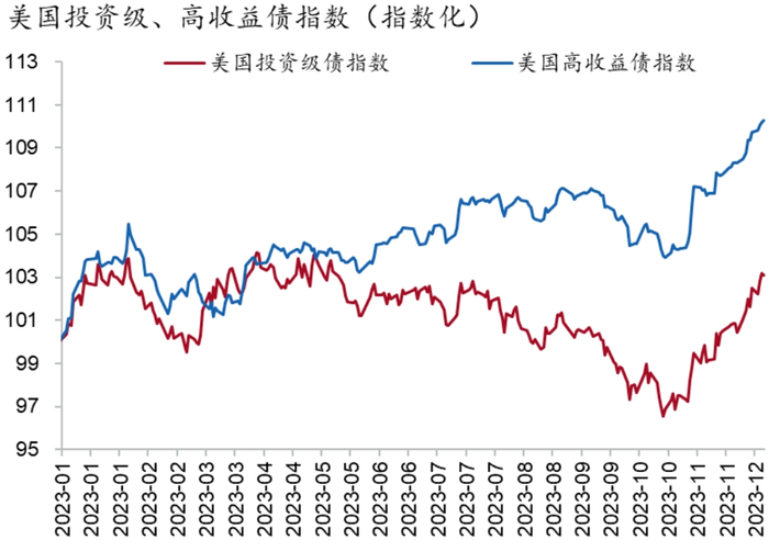 资料来源：Bloomberg、招商银行研究院