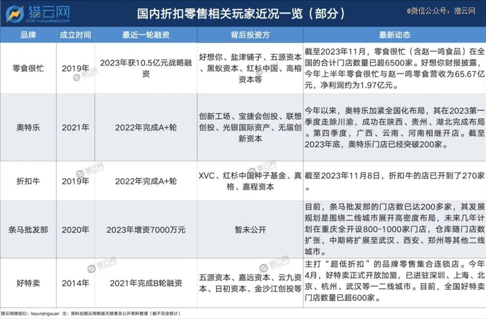 来源：猎云网