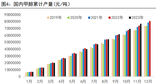 资料来源：钢联、五矿期货研究中心