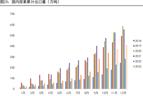 资料来源：隆众、五矿期货研究中心