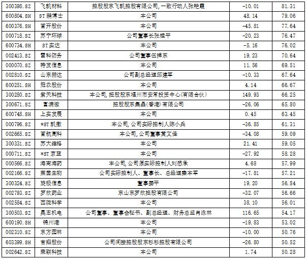 数据来源：同花顺iFinD