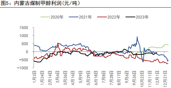 资料来源：WIND、五矿期货研究中心