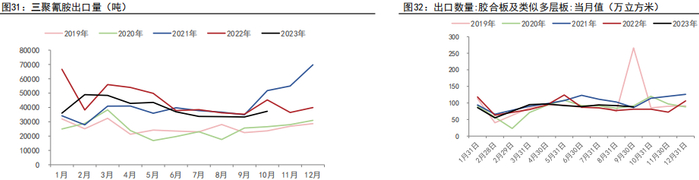 资料来源：WIND、五矿期货研究中心