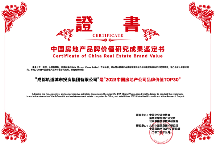 图据：中指研究院