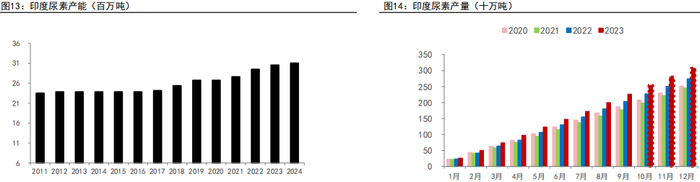 资料来源：WIND、五矿期货研究中心