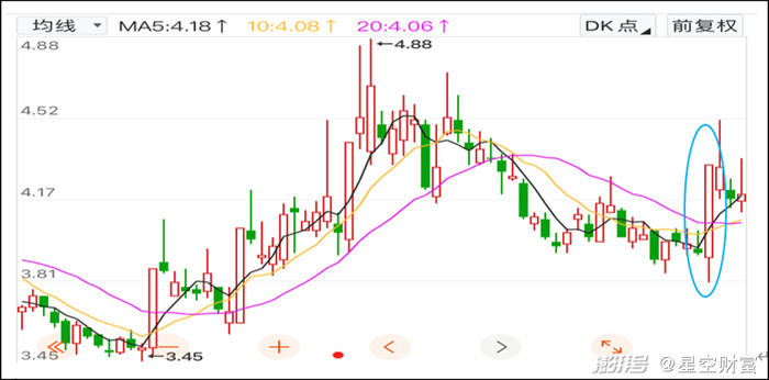 来源：东方财富官网—跨境通 （截至2023年12月20日）