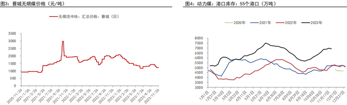 资料来源：WIND、五矿期货研究中心