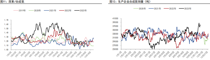 资料来源：WIND、五矿期货研究中心