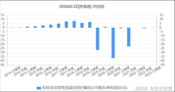 来源：同花顺iFinD—归母净利