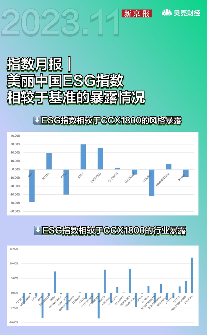 注：上述统计为各行业、风格因子当月的平均值