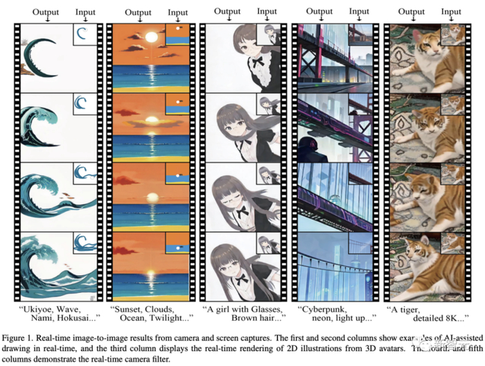 实时图像生成｜第一列和第二列：AI辅助实时绘图的示例，第三列：从3D头像实时渲染2D插图。第四列和第五列：实时相机滤镜