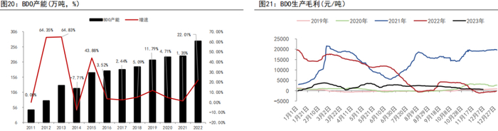 资料来源：WIND、五矿期货研究中心