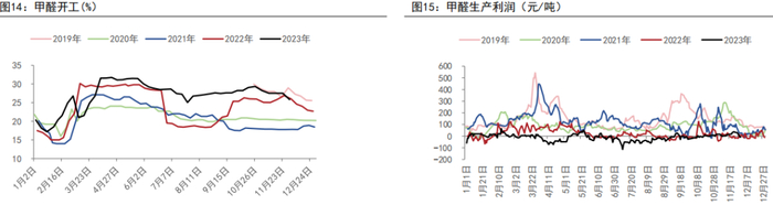 资料来源：WIND、五矿期货研究中心