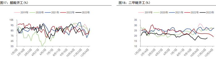 资料来源：WIND、五矿期货研究中心