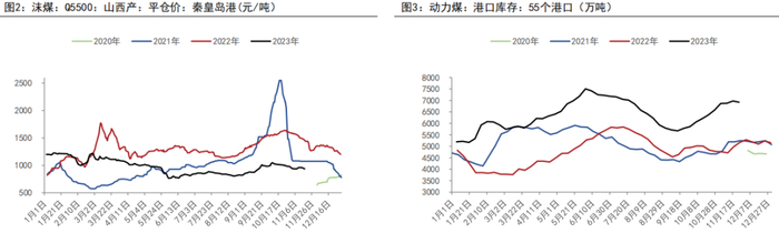 资料来源：WIND、五矿期货研究中心