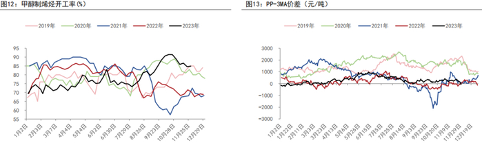资料来源：WIND、五矿期货研究中心